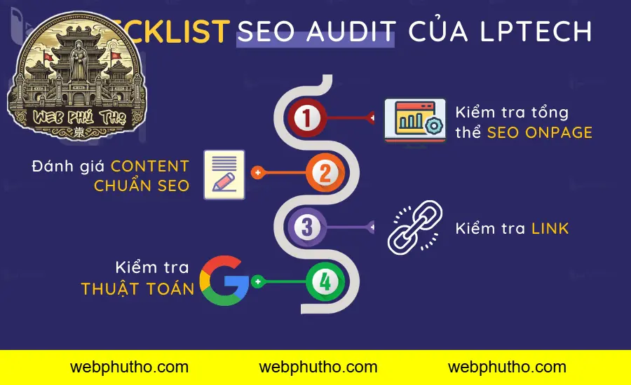 Audit Onpage là gì? Vì sao bạn cần thực hiện thường xuyên?